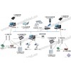 RFID應急裝備倉庫管理智能化系統
