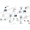 RFID倉庫管理智能化管理系統