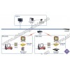 RFID倉庫叉車智能引導作業系統