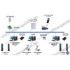 RFID應急物資倉庫管理智能化系統