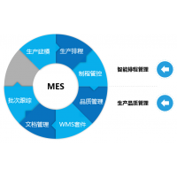 機加行業MES系統